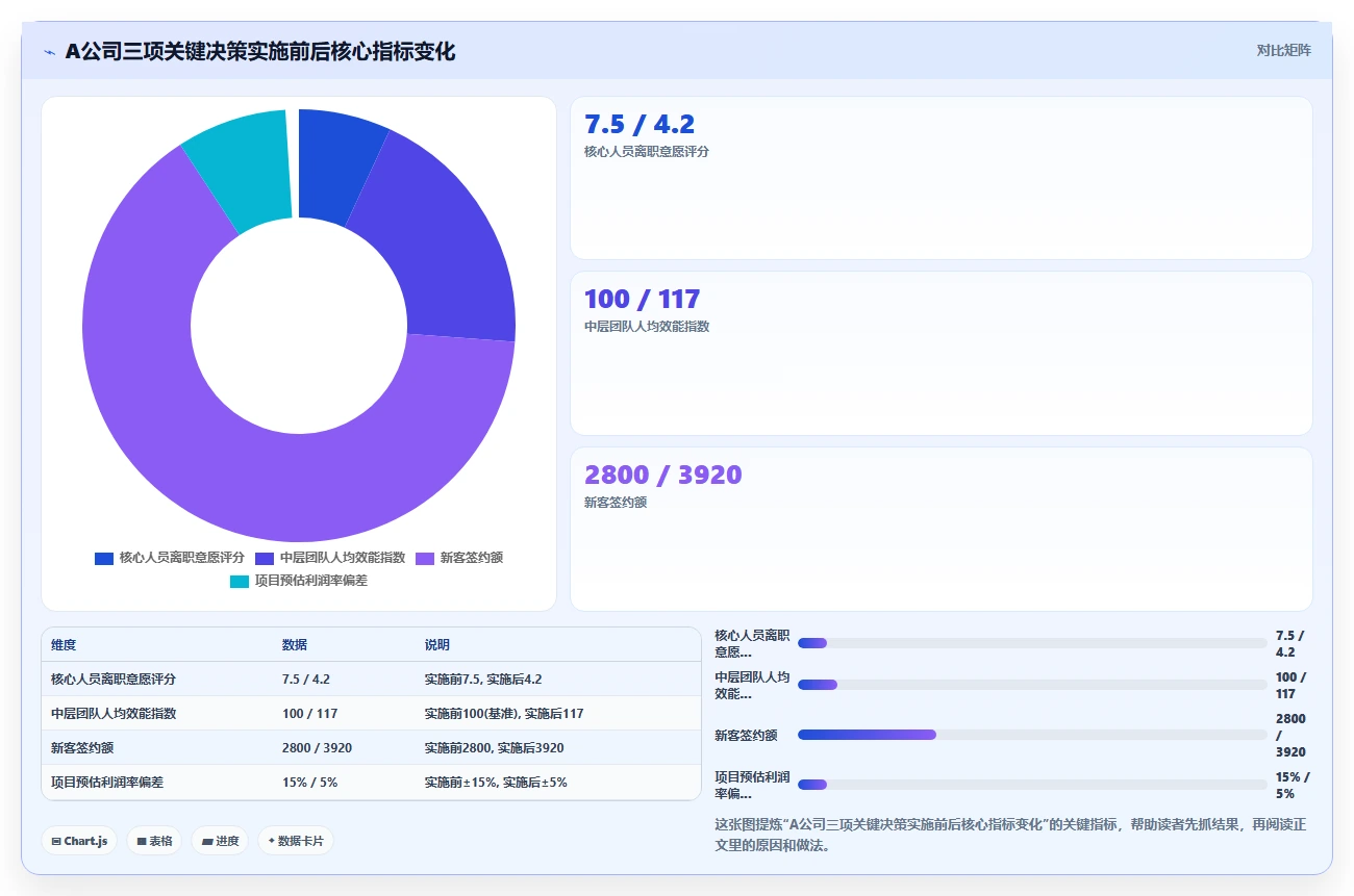 广告公司AI人事系统项目制人效分析