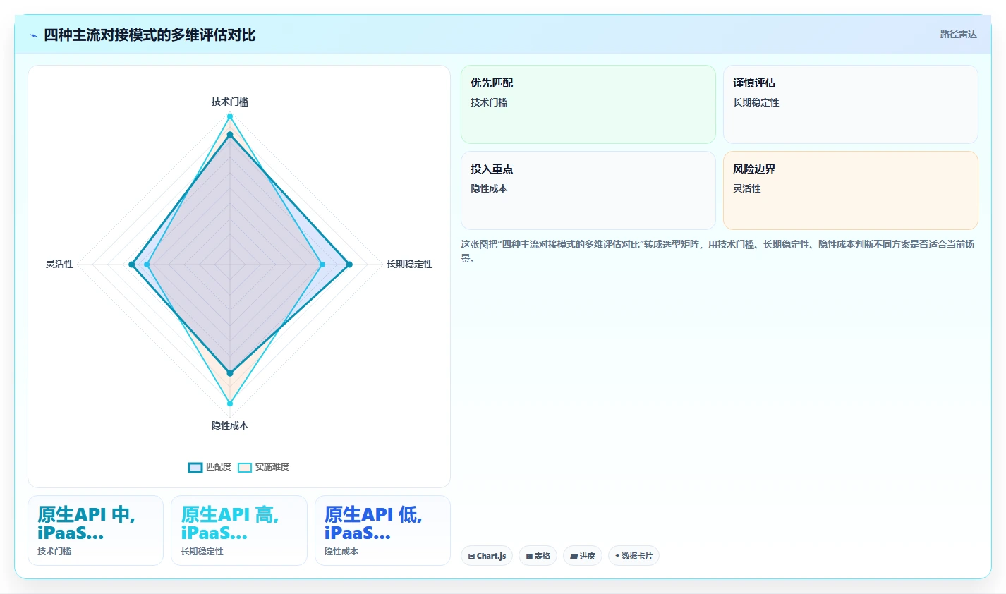 AI人事系统接口对接