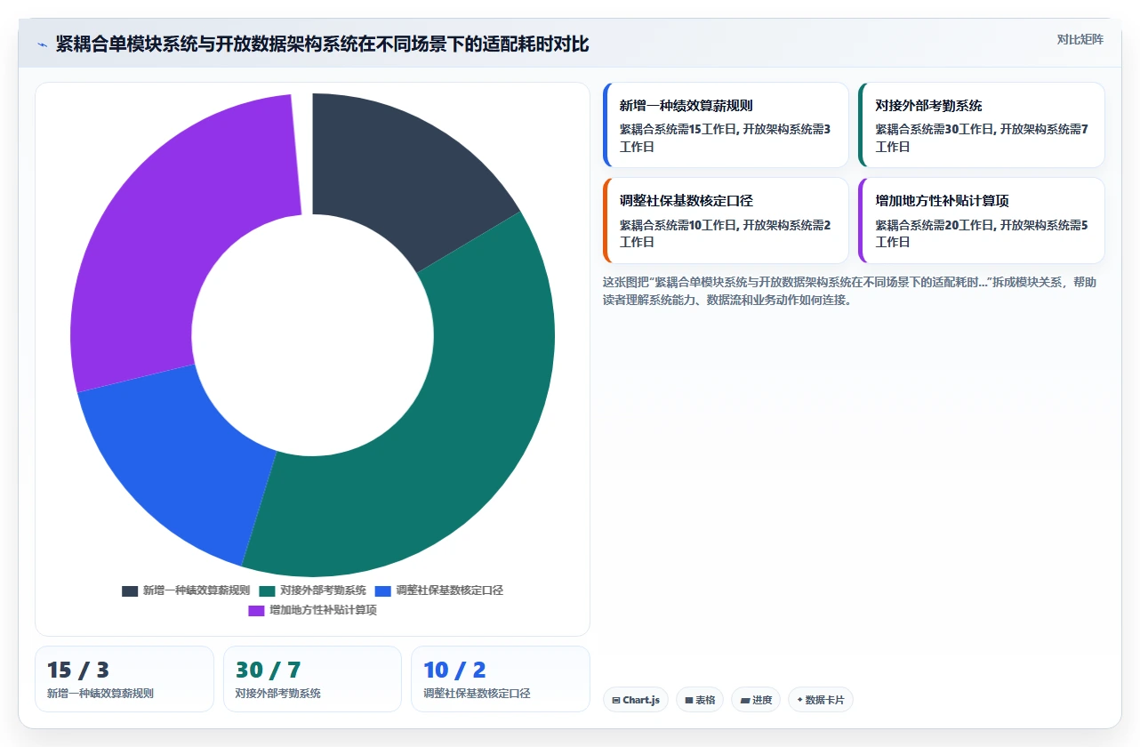 AI人事系统对接薪酬系统实现自动算薪