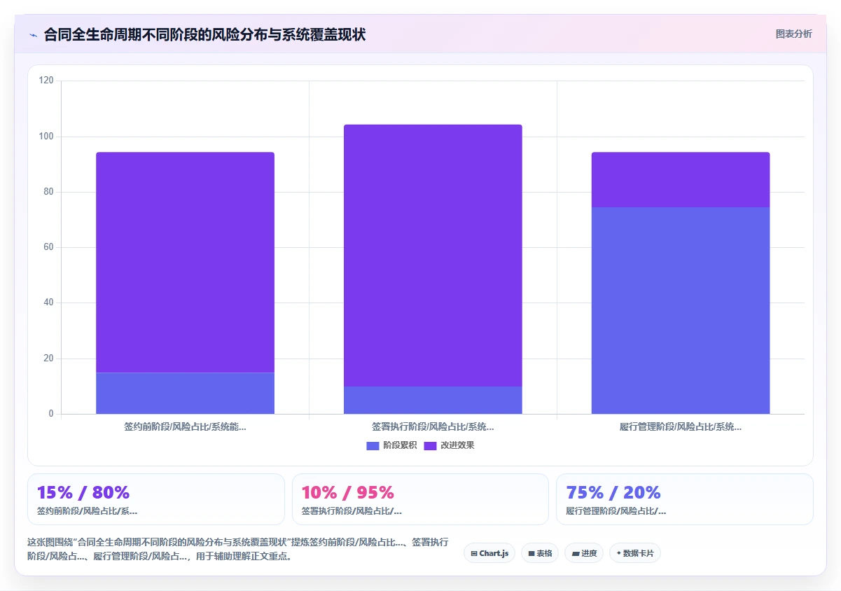 智能人事系统如何实现合同全生命周期管理
