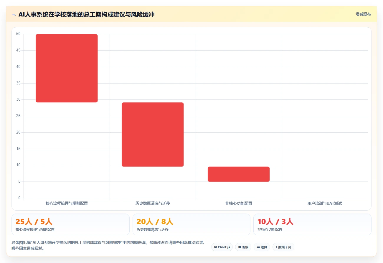 AI人事系统在教育行业的应用价值评估