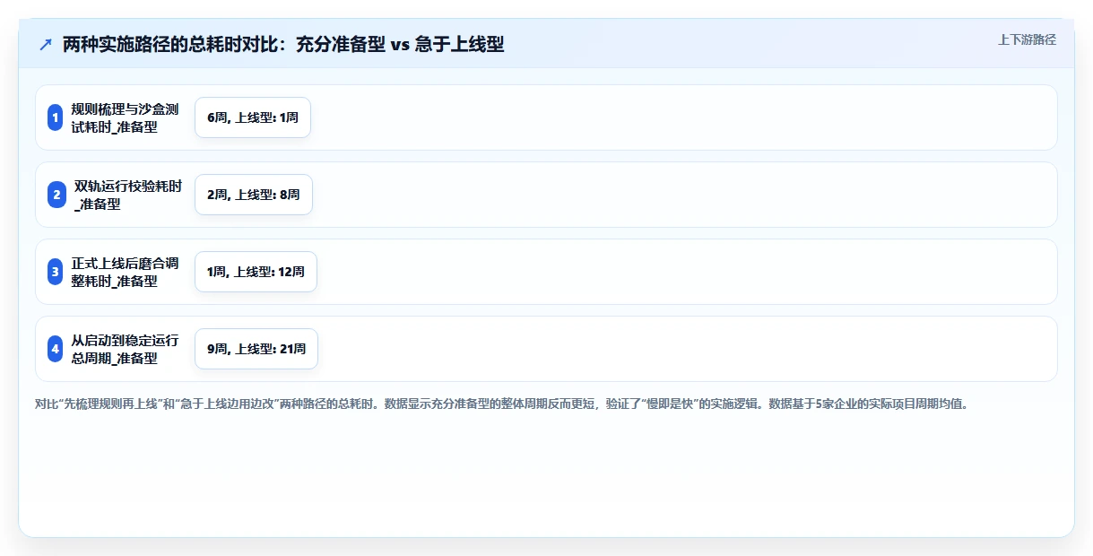AI人事系统应对HR流程自动化程度低的智能化方案
