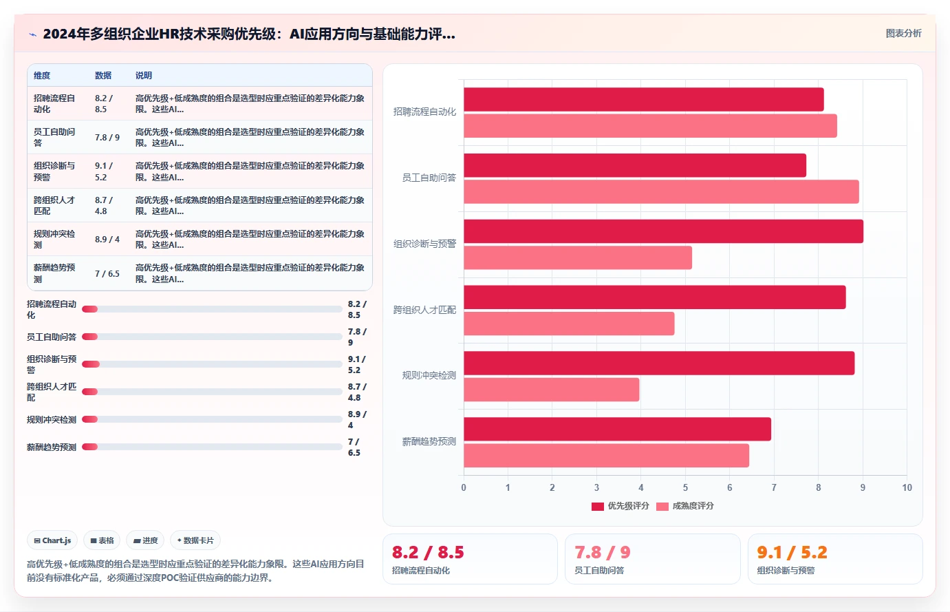 多组织企业企业AI人事系统选型指南