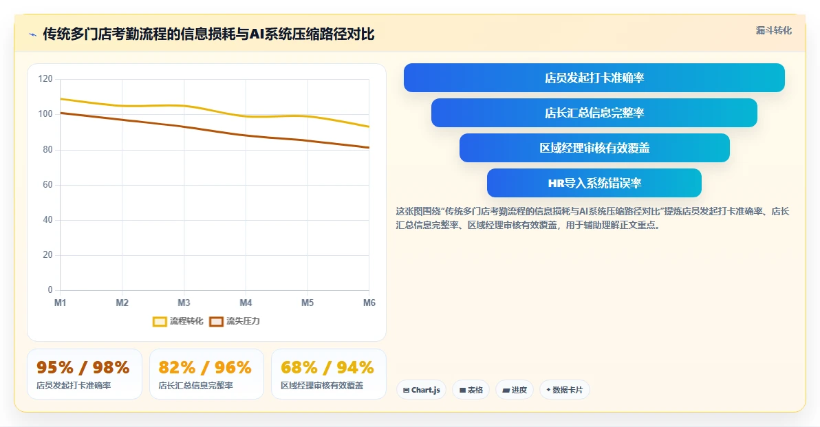AI人事系统在多门店企业的应用价值对比