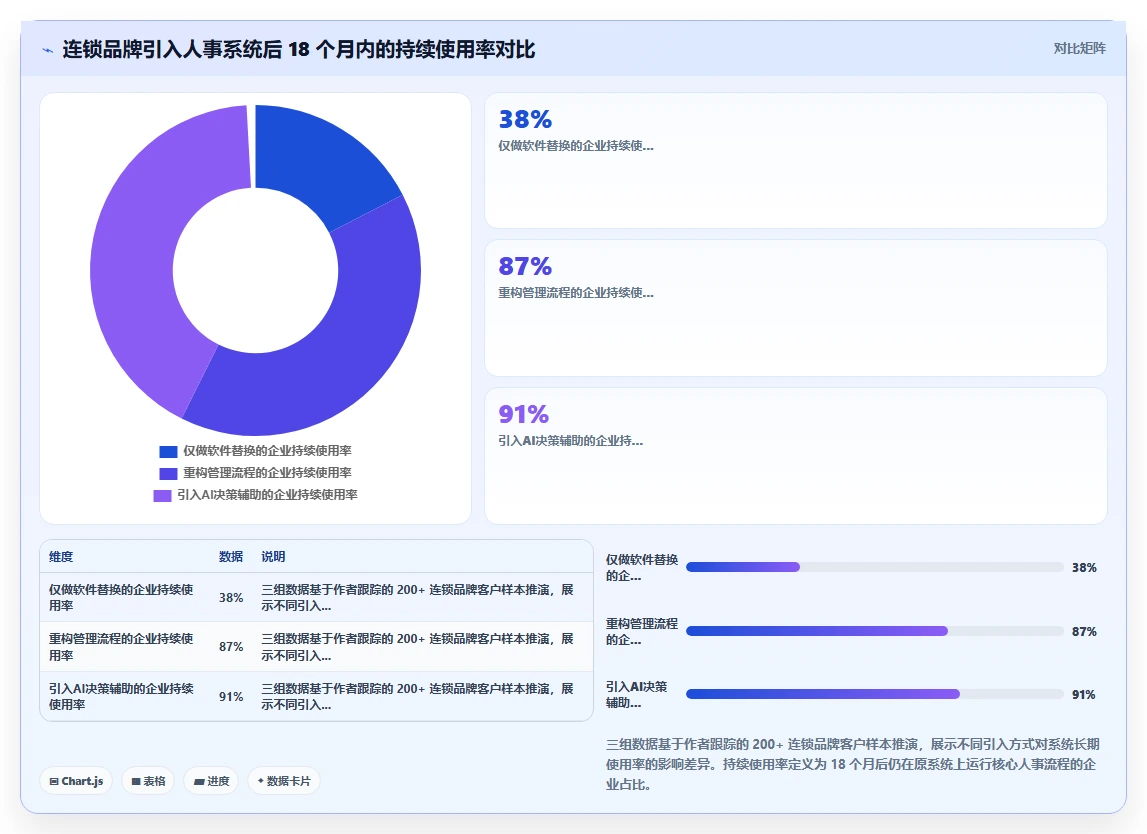 AI人事系统在连锁品牌行业的数字化转型