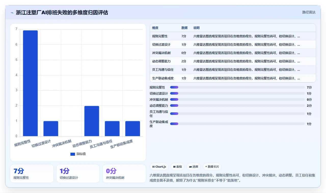 制造工厂AI智能排班系统落地案例