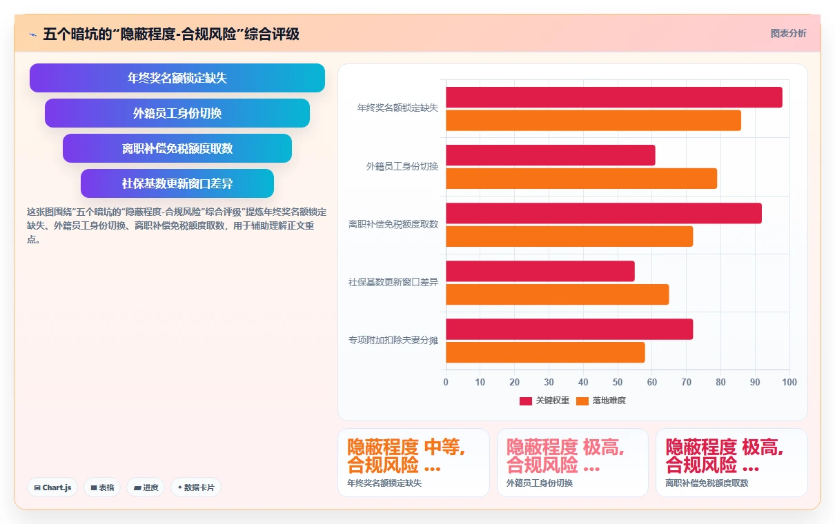 AI人事系统多维薪酬结构配置与自动算税