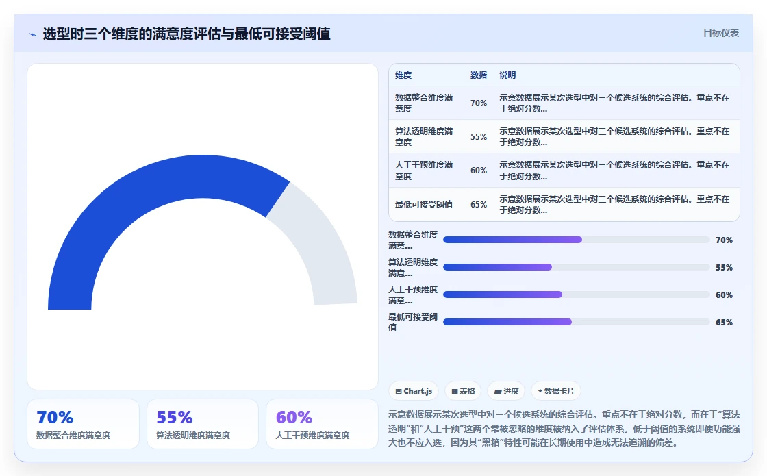 绩效经理视角下的AI人事系统应用价值
