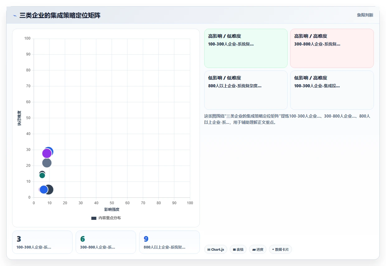 如何将AI人事系统与绩效系统集成