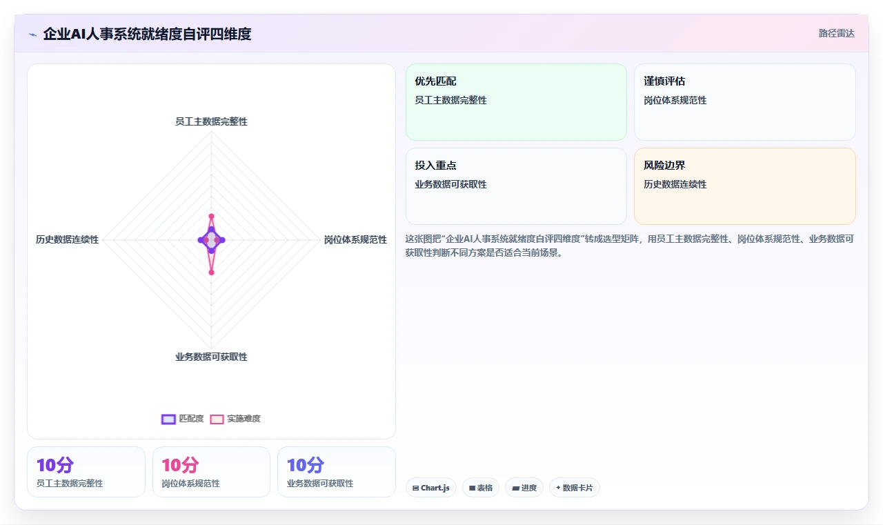 AI人事系统在互联网企业行业的数字化转型