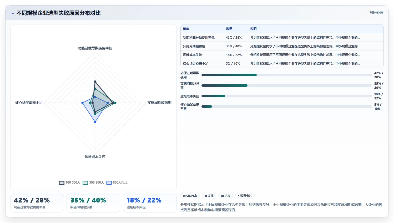 智能人事系统在高科技企业的实践经验