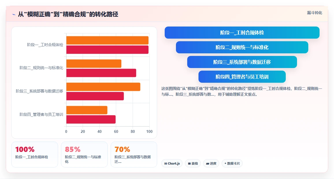 AI人事系统如何计算综合工时制