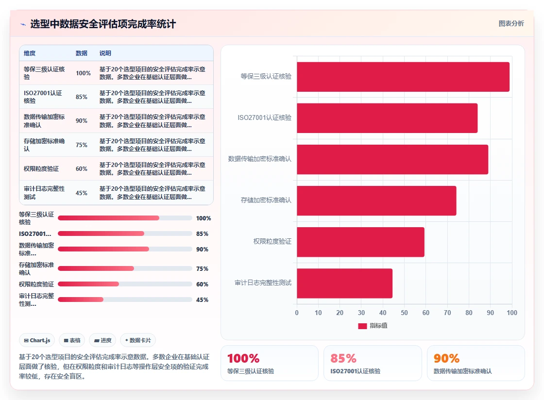 数字化人事系统供应商选择标准