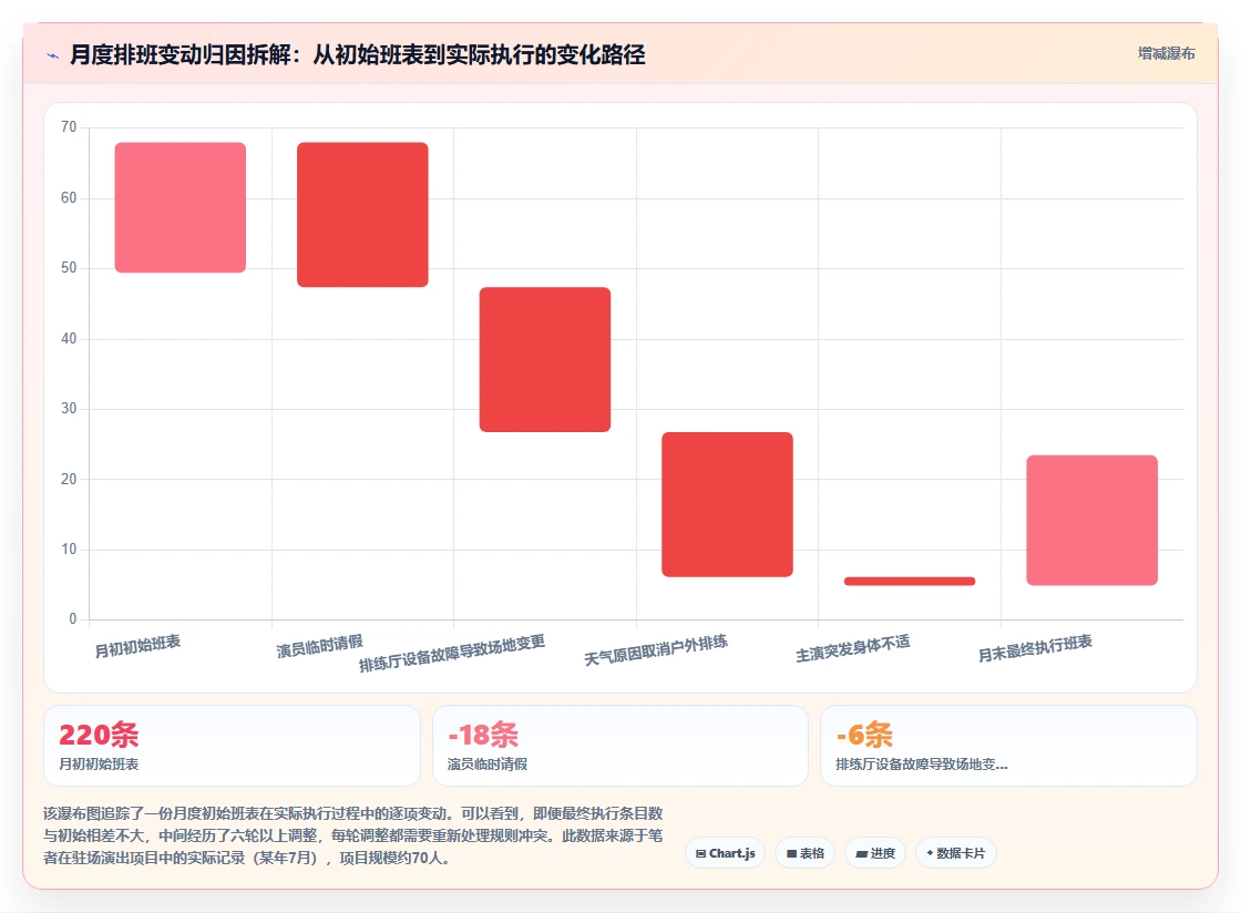 演出剧场AI人事系统演职人员排班管理