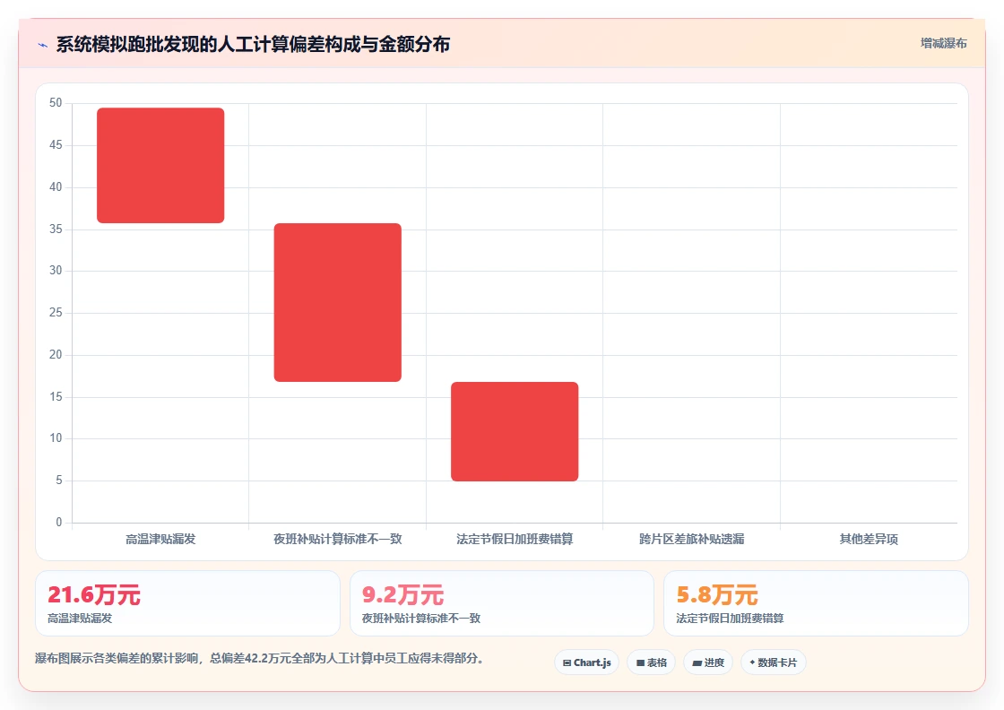 能源行业户外作业排班数字化人事系统