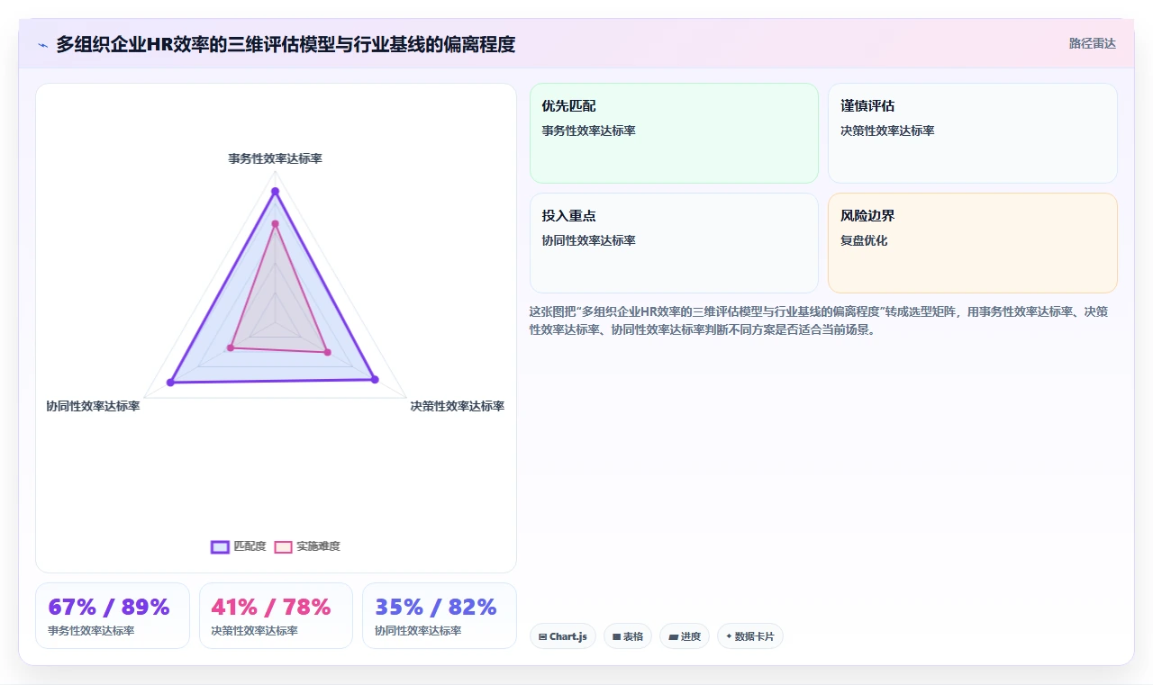 AI人事系统助力多组织企业提升运营效率