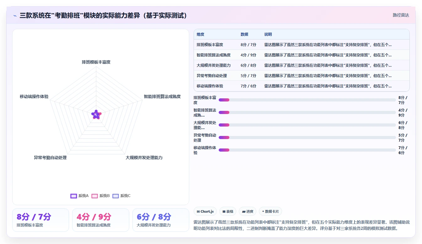 HR技术大会推荐的智能人事系统有哪些