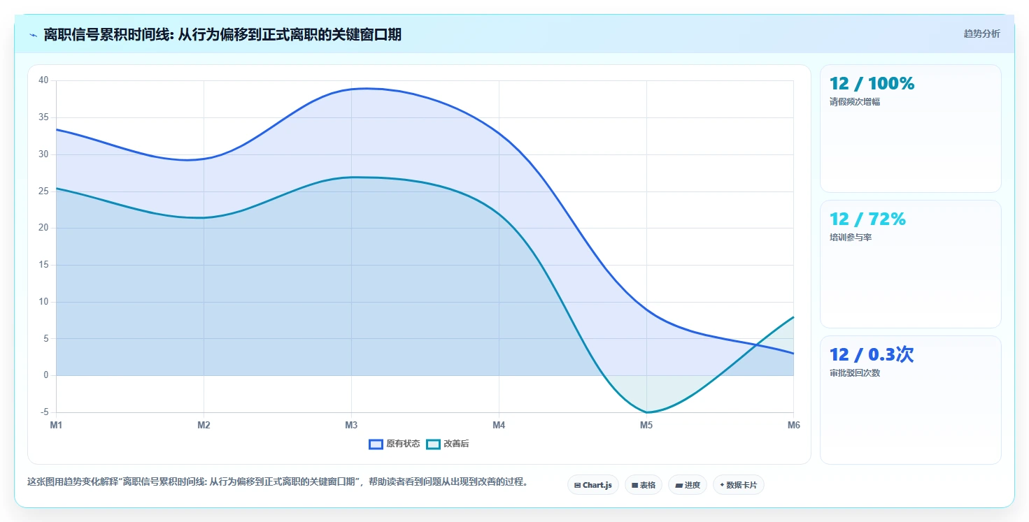 企业HR使用AI人事系统进行离职预测分析的实践