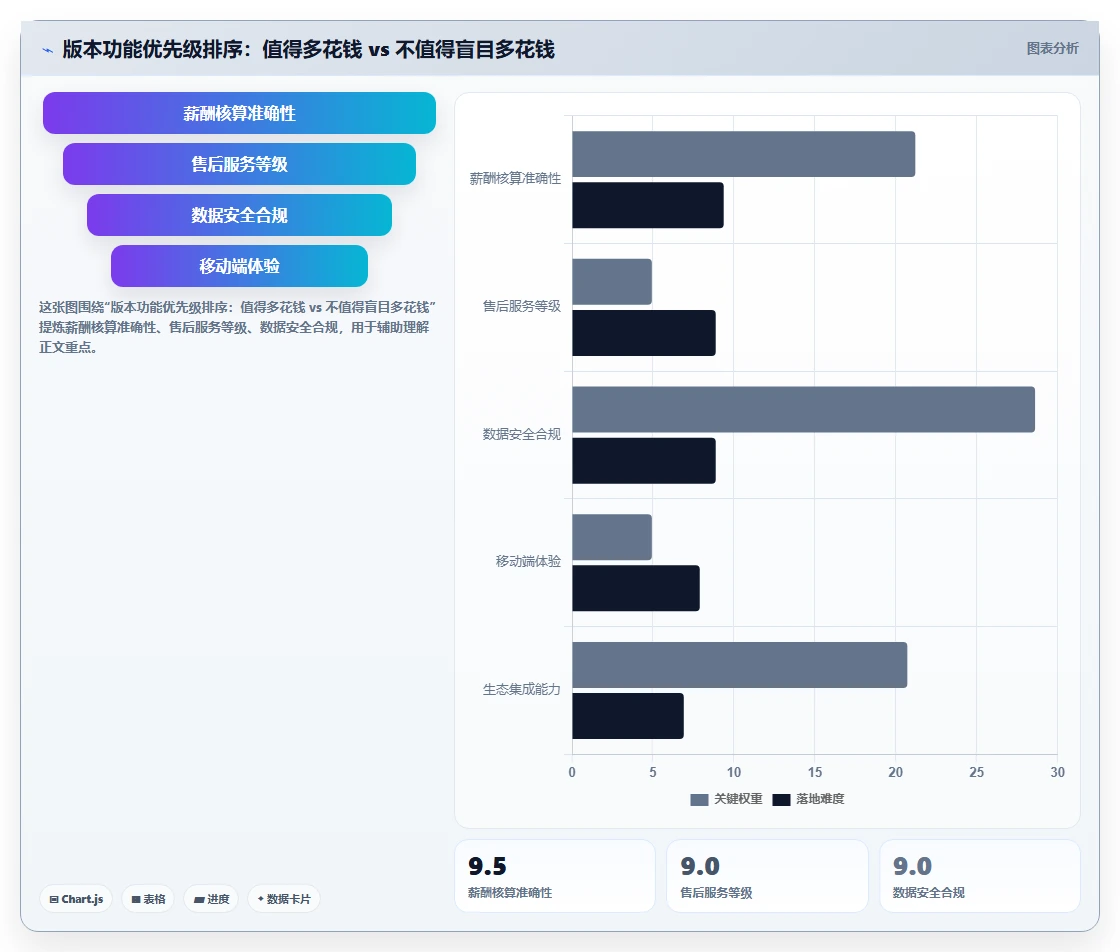 AI人事系统版本对比