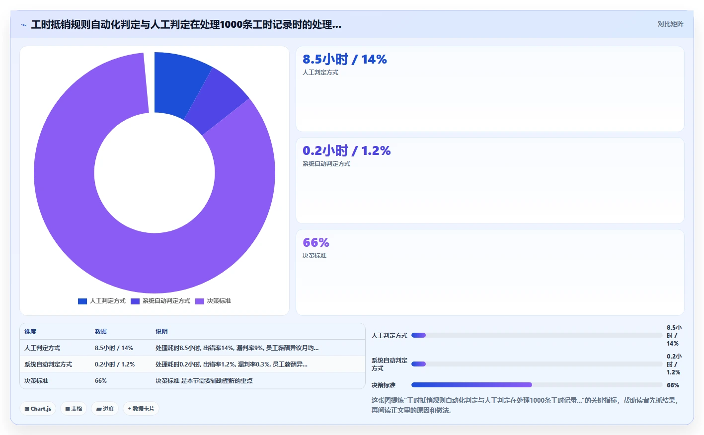 制造业人事系统怎么管理工时统计