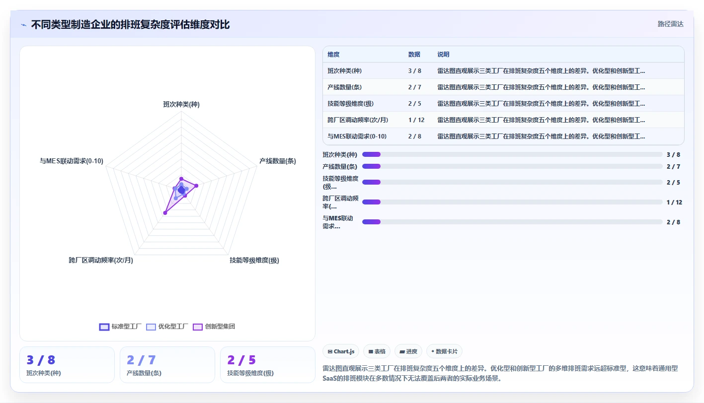 本地部署与SaaS智能人事系统哪个更适合制造业