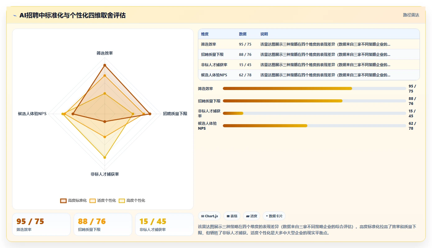 AI招聘专员在中大型企业的落地案例