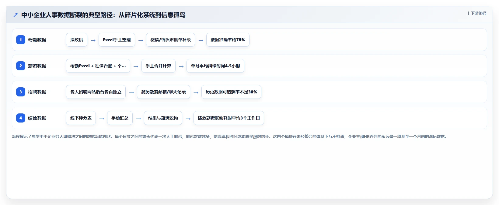 i人事数字化人事系统中小企应用指南