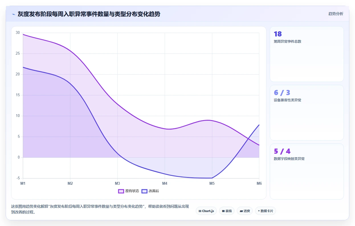 实现远程入职全流程无纸化的AI人事系统方案