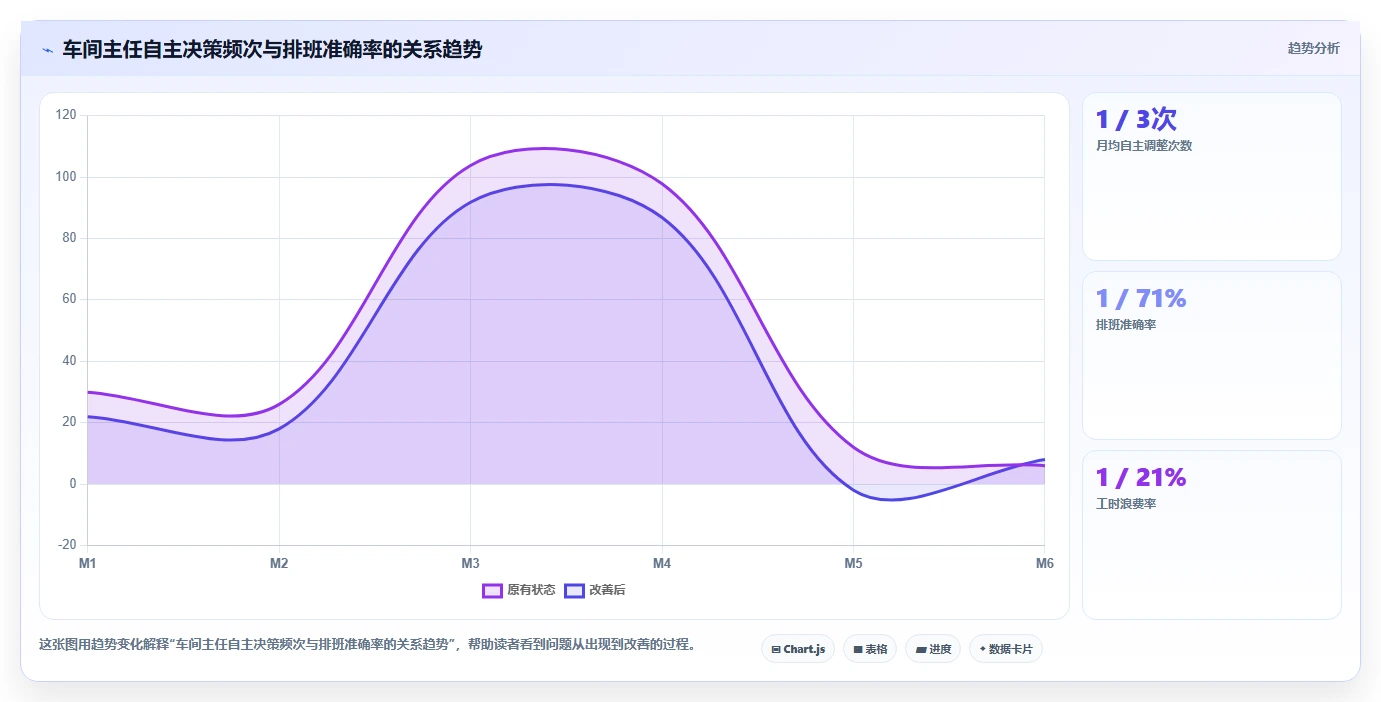 AI智能人事系统赋能组织进化的成功案例