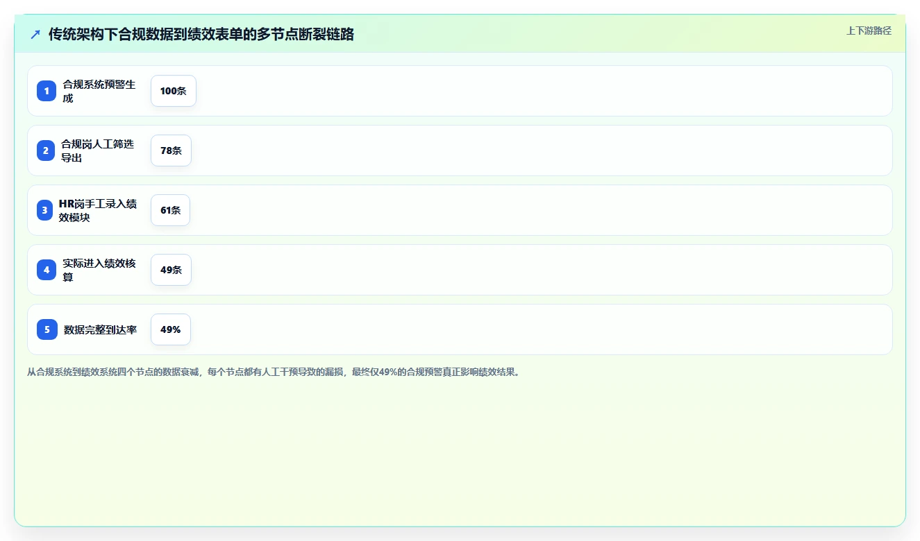 金融行业智能HR系统合规与绩效管理