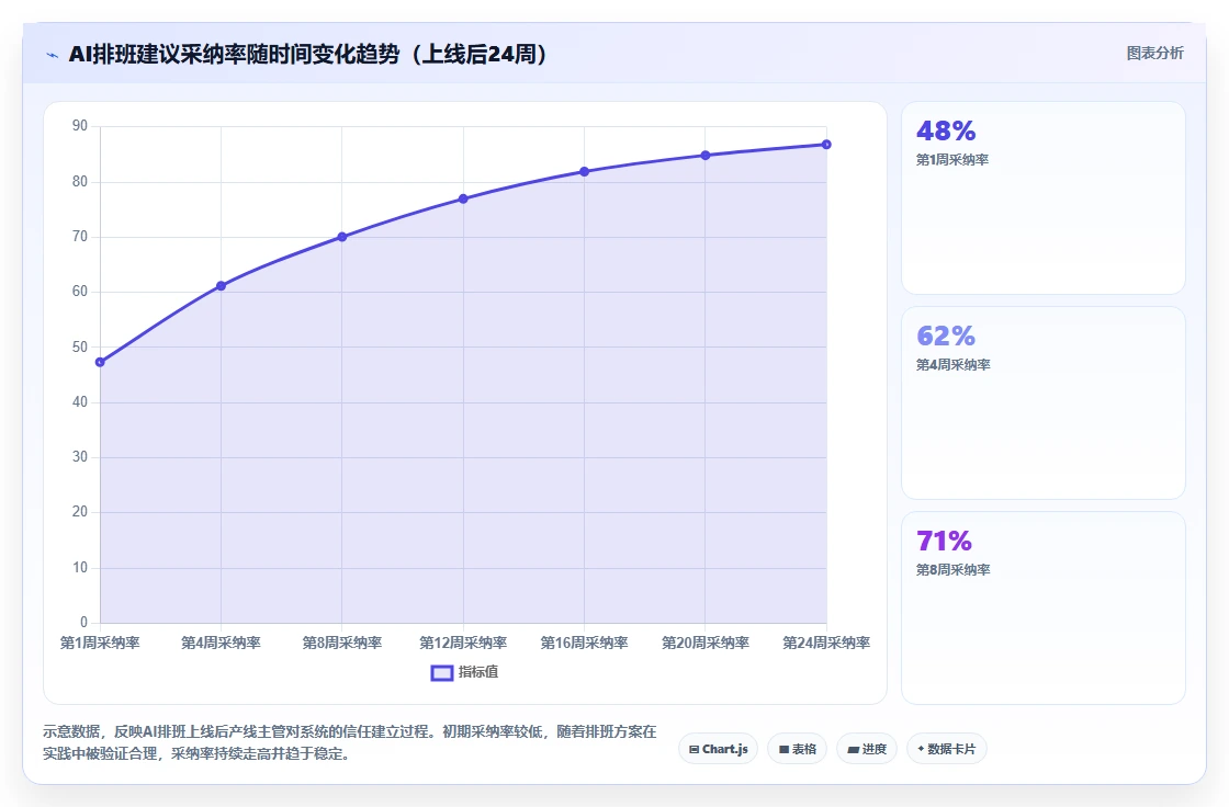 制造业对AI人事系统私有化部署的核心需求