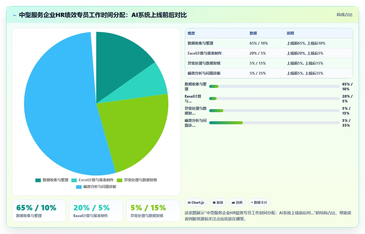 服务业行业AI绩效专员应用的价值分析