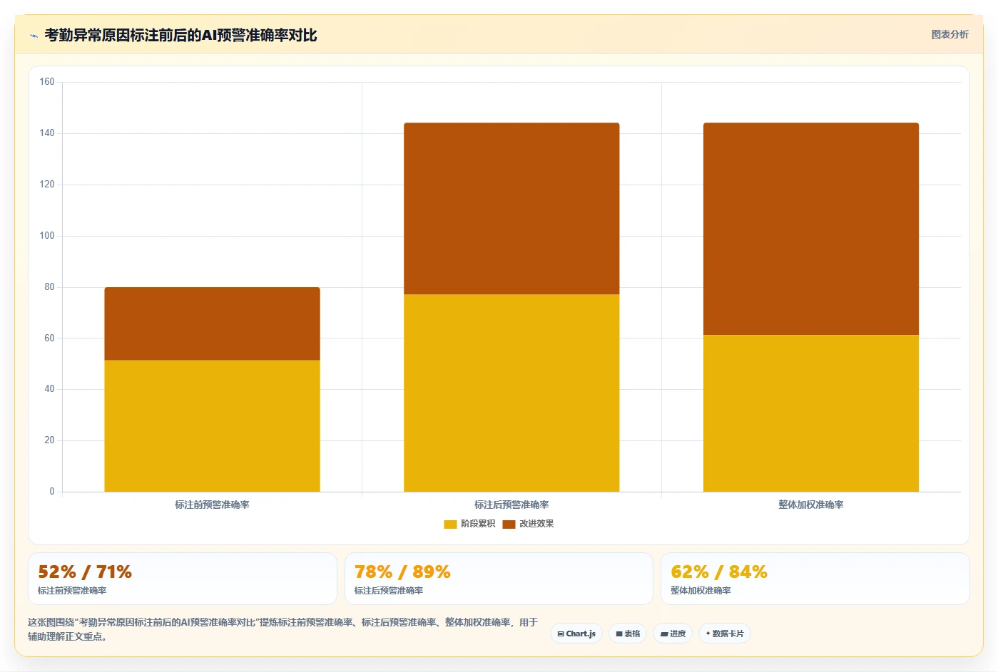 企业从e-HR迁移至AI人事系统数据方案