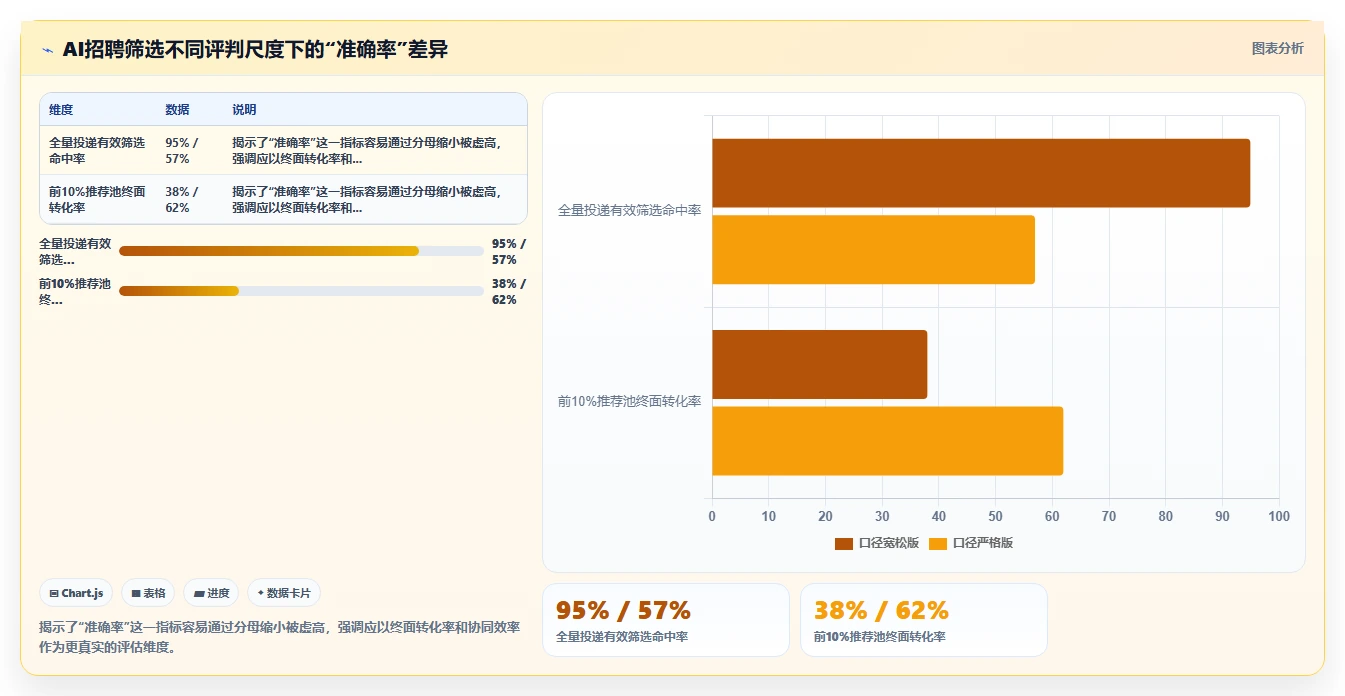 AI人事系统试用阶段重点看什么
