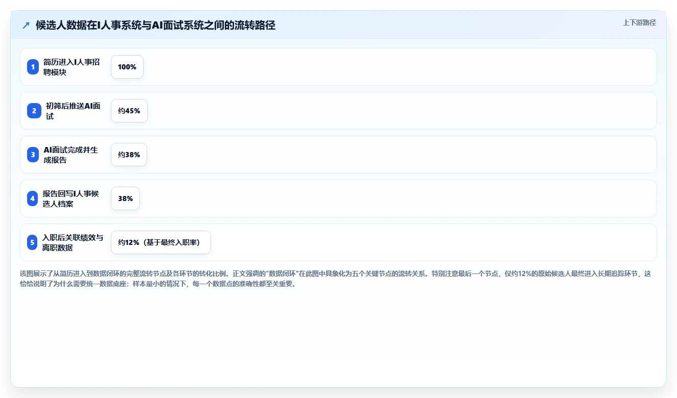 中大型企业实施AI人事系统数字人AI面试的成功经验