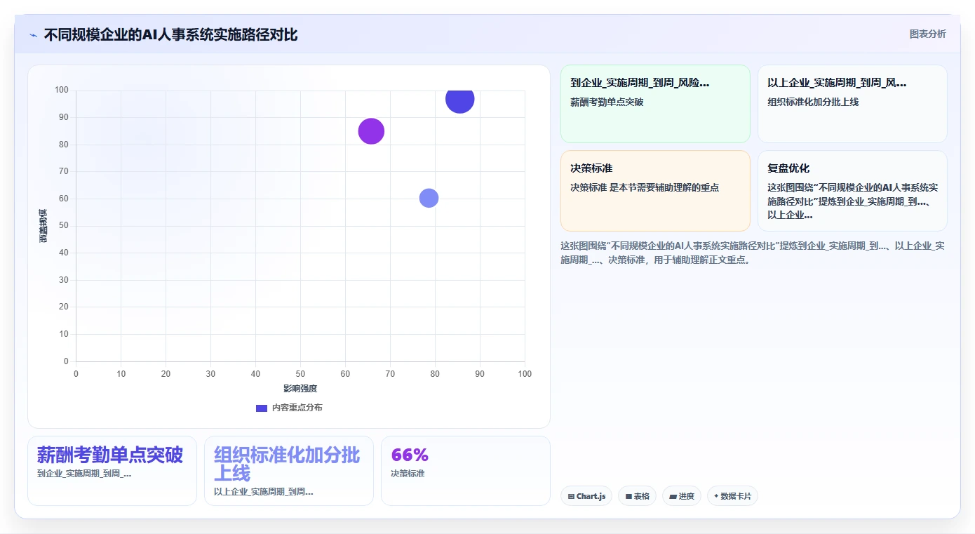 AI人事系统应对HR流程自动化程度低的智能化方案