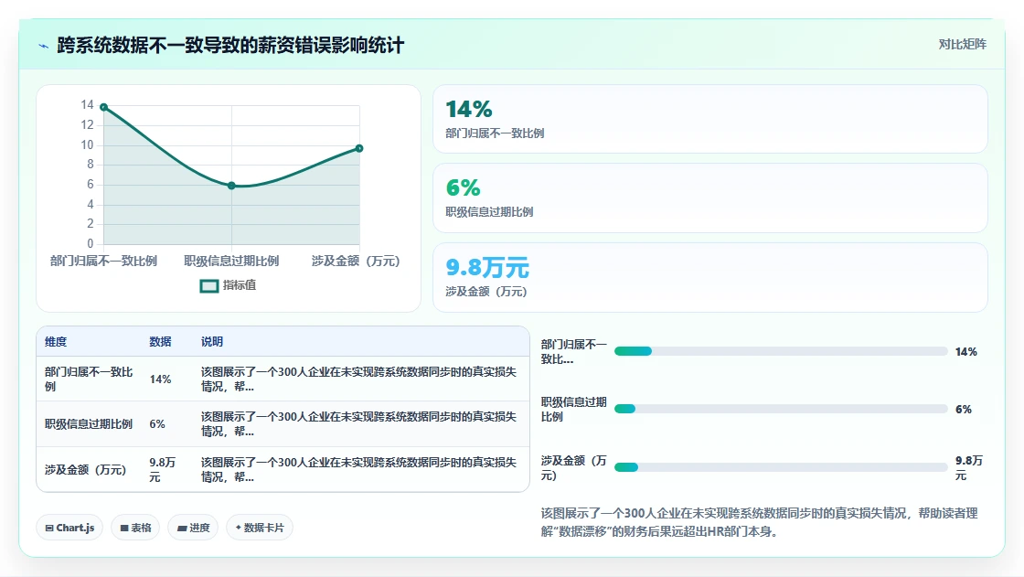 AI人事系统跨系统流程自动化