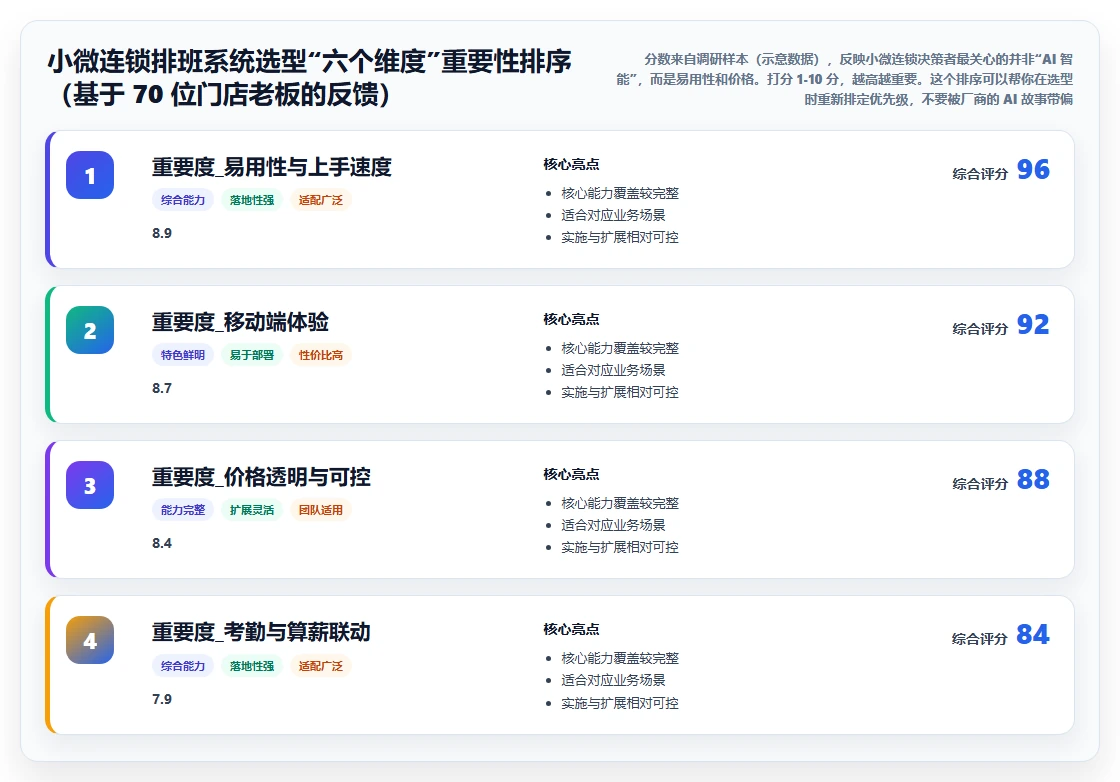 餐饮连锁AI智能排班系统推荐排行榜