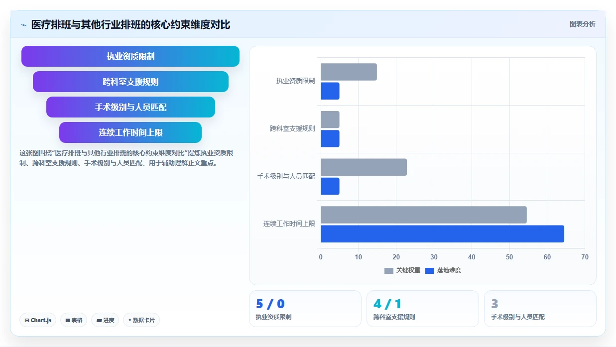 AI人事系统在医疗健康的定制化解决方案