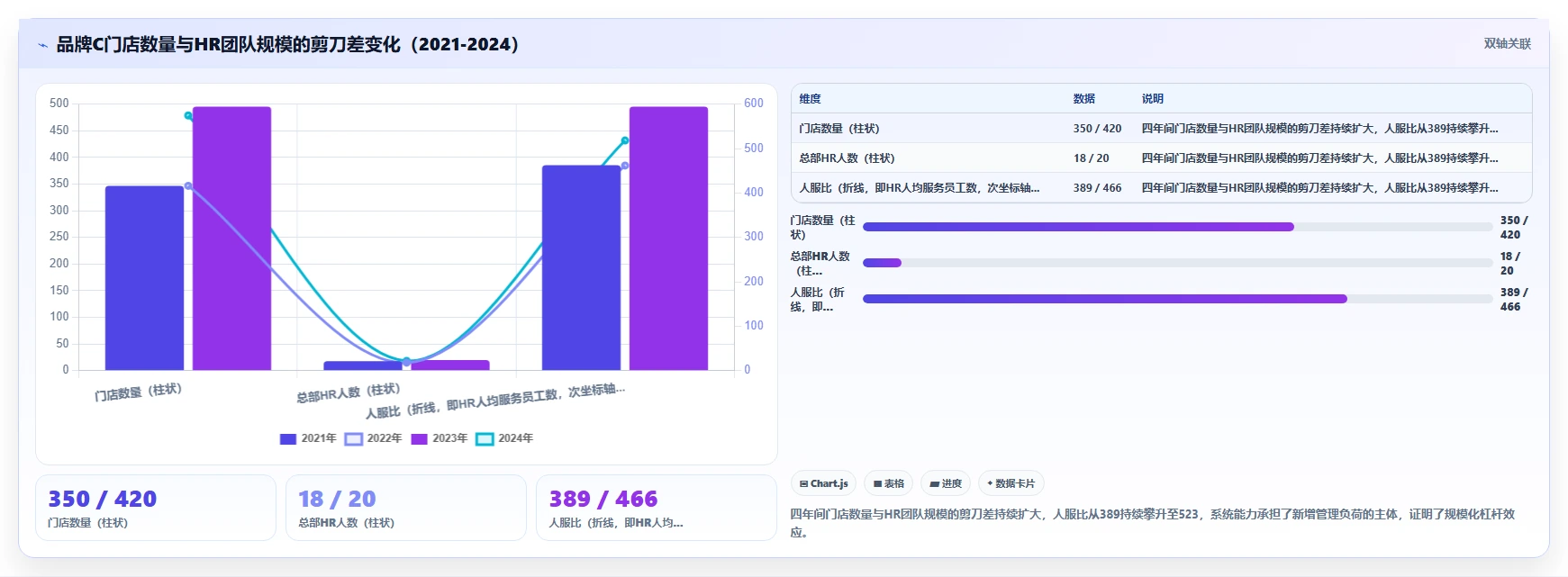 AI人事系统在连锁品牌的智能化转型案例