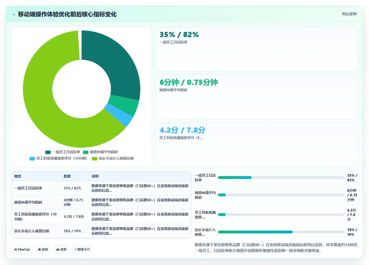 AI人事系统在连锁品牌的具体操作指南