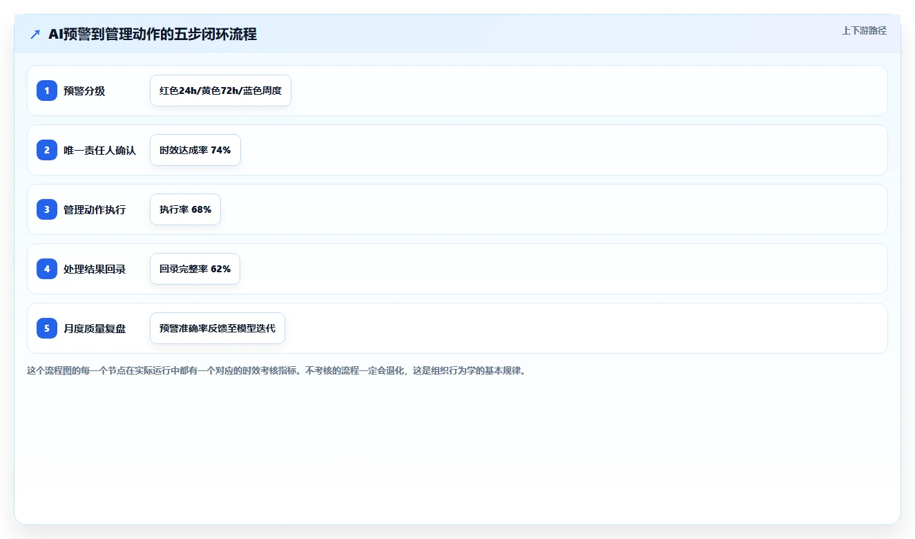 AI人事系统在集团公司的应用技巧