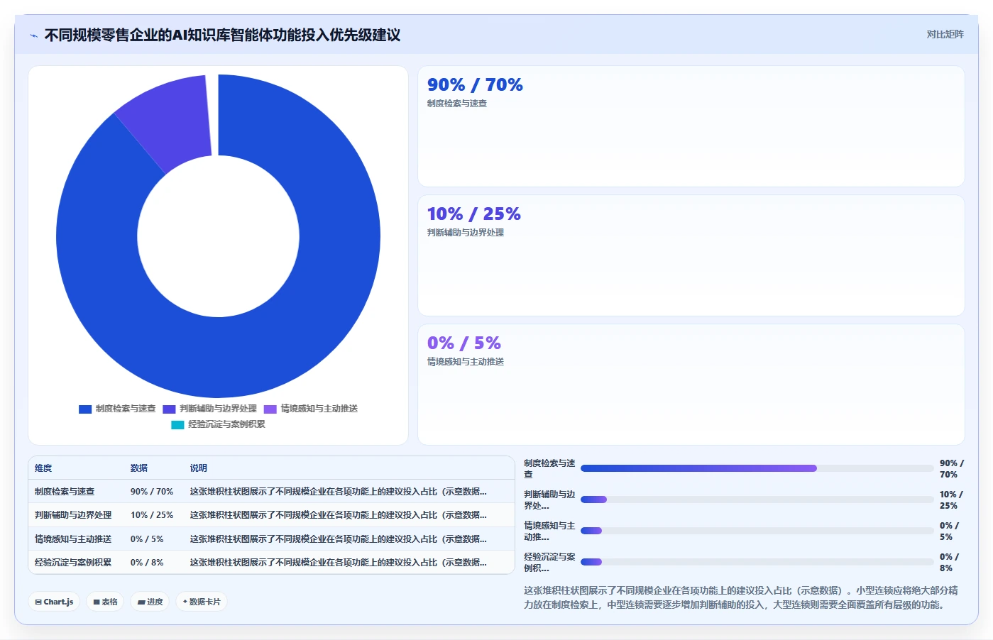 零售行业对AI人事系统企业知识库智能体的核心需求