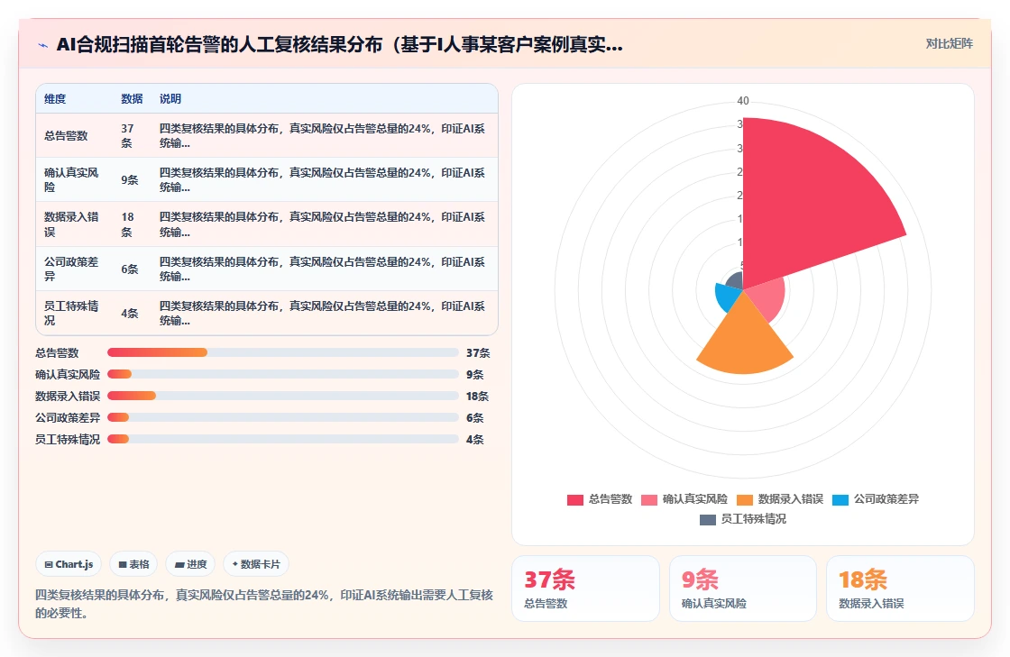 如何利用AI人事系统进行合规性检查