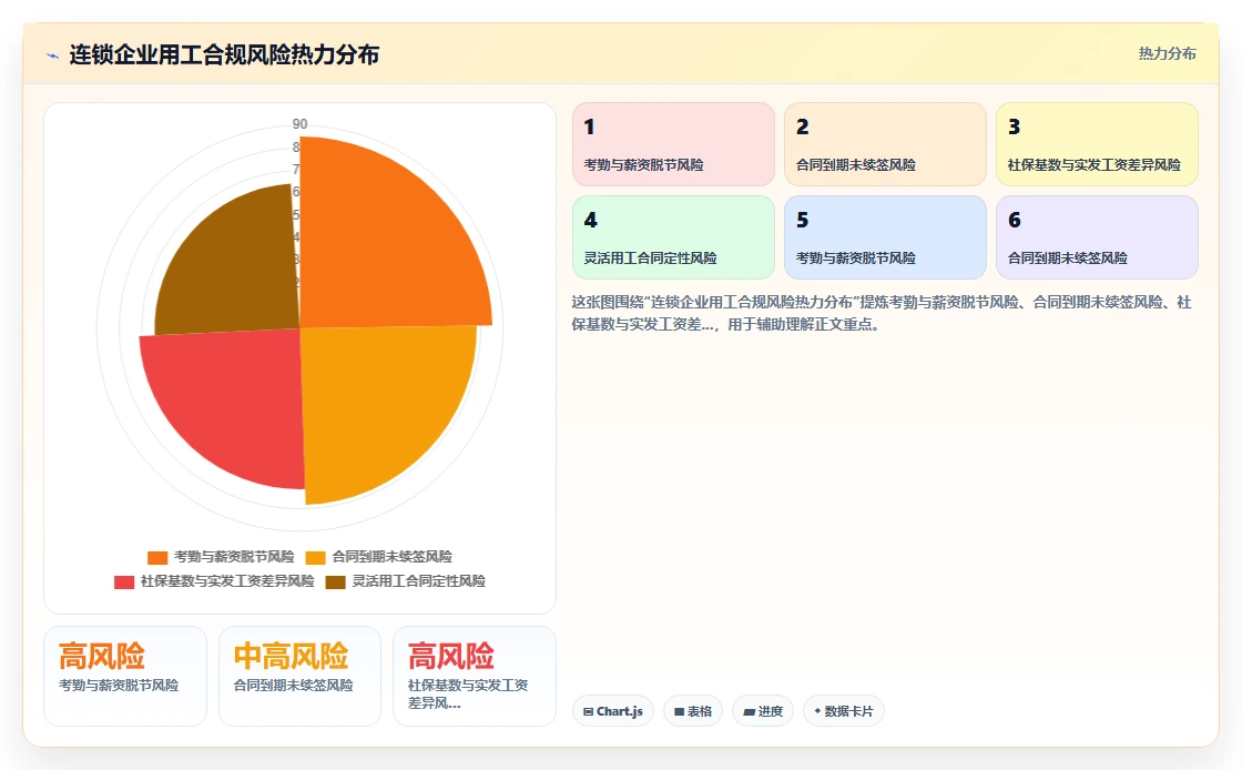 降低连锁企业用工合规风险的AI人事系统