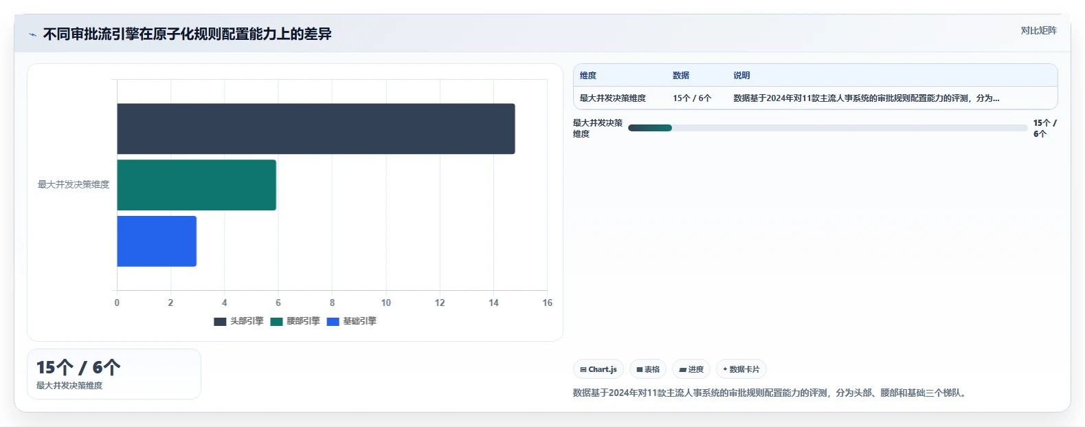 AI人事系统自定义审批流引擎实现复杂用工场景适配