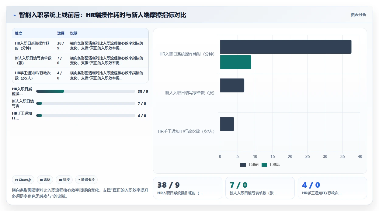 智能HR系统怎么提升员工入职效率