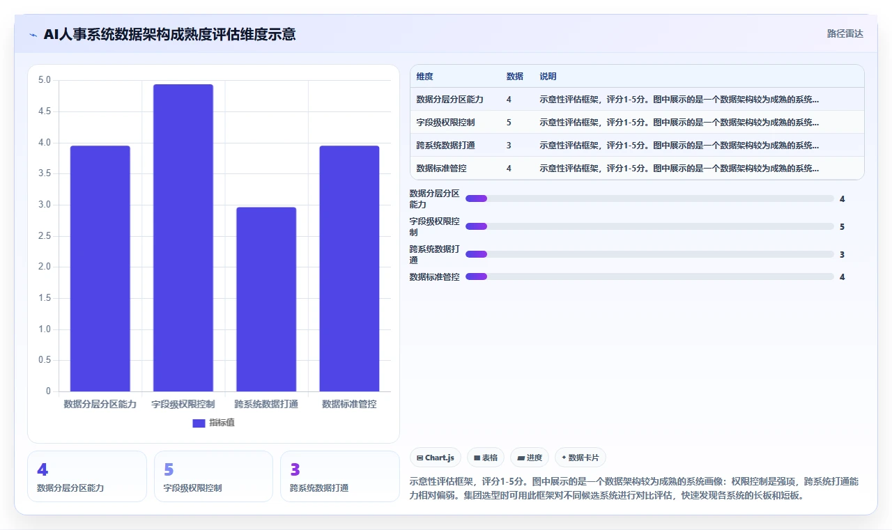 AI人事系统如何助力集团公司数字化转型