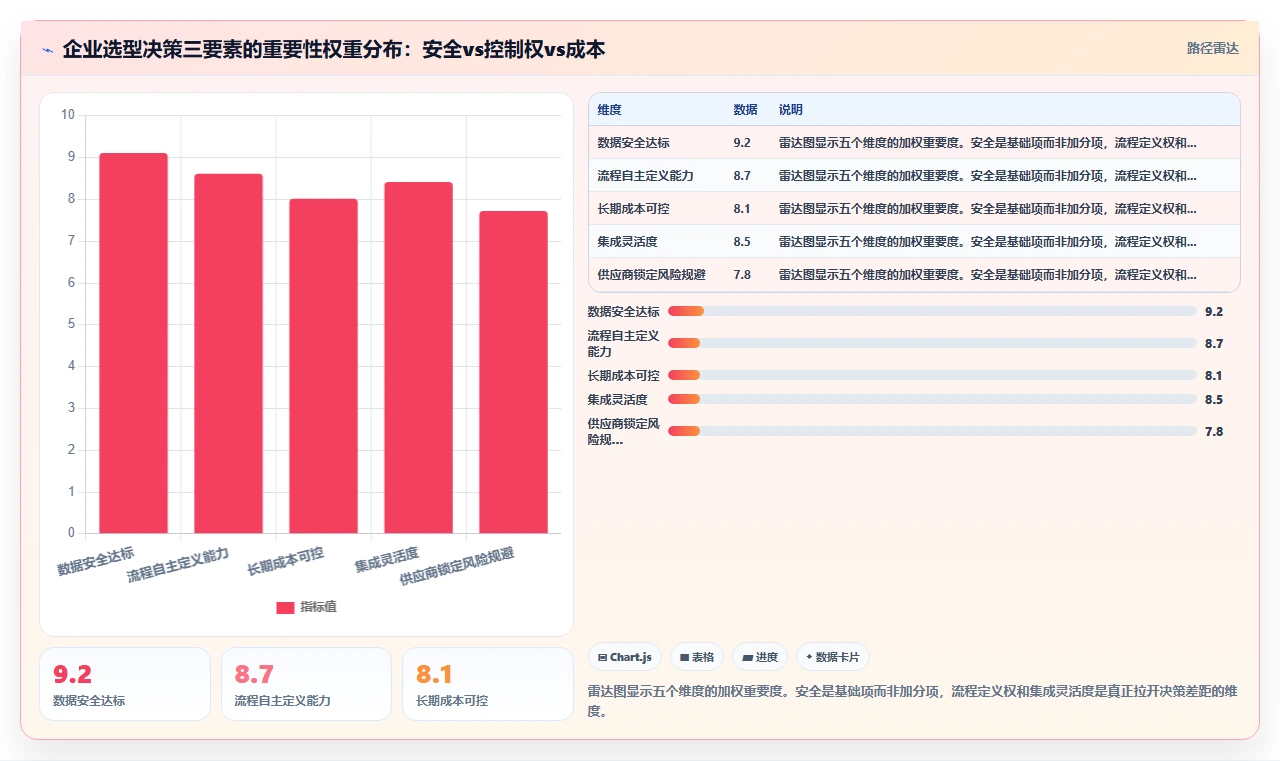智能人事系统本地部署