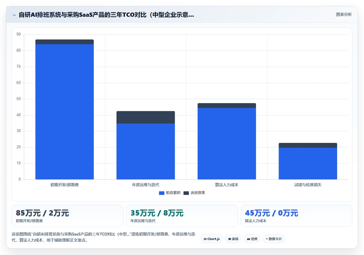 AI人事系统如何帮助企业应对用工高峰